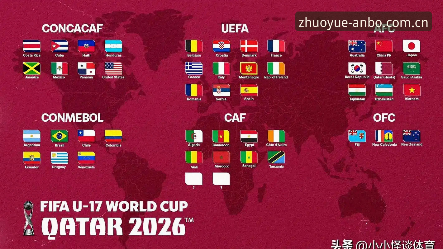 U17世界杯抽签结果深度解析：中青队面临严峻考验